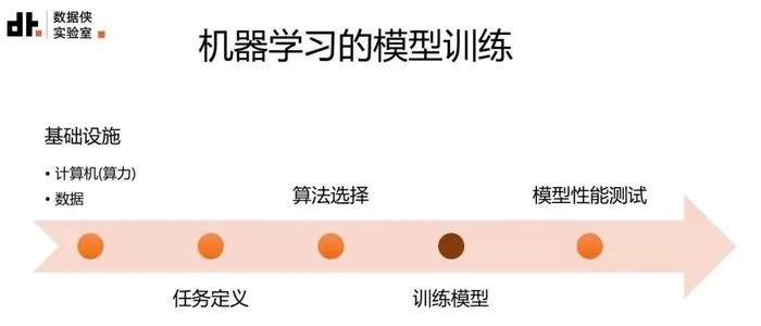 编程转机器学习 如何从编程转向机器学习领域