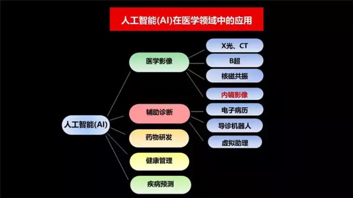 人工智能技术对教育的好处 探究人工智能在教育领域的应用与优势
