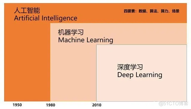 人工智能入门知乎 分享人工智能学习的经验和技巧