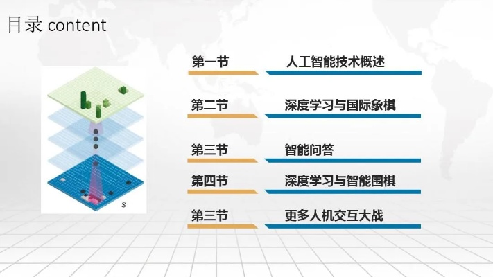 人工智能方法 探讨人工智能的技术和应用
