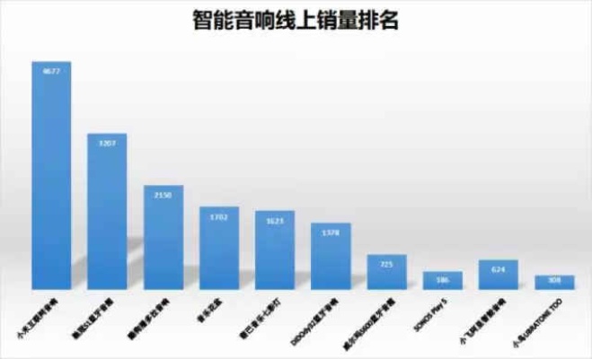 中国人工智能音响 探索智能音响行业的新趋势