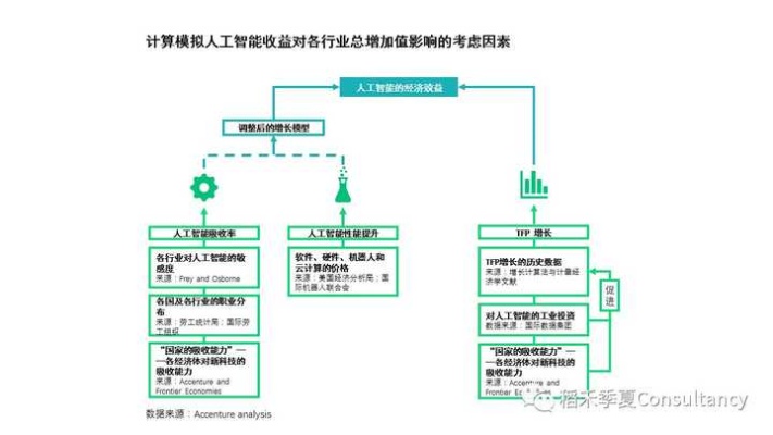 人工智能与人民生活的关系分析