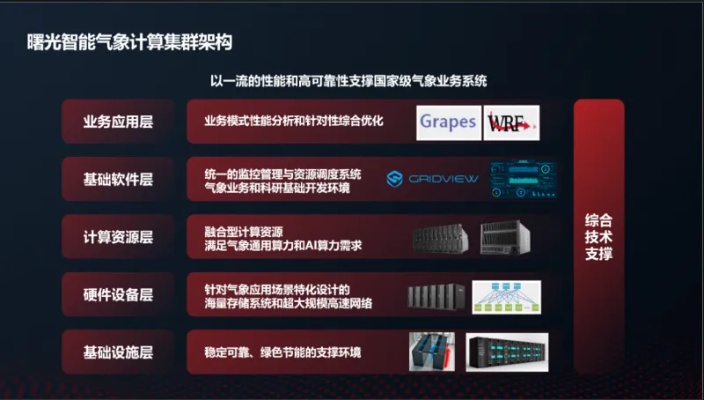 中科曙光智能算法 探索未来智能计算的新趋势
