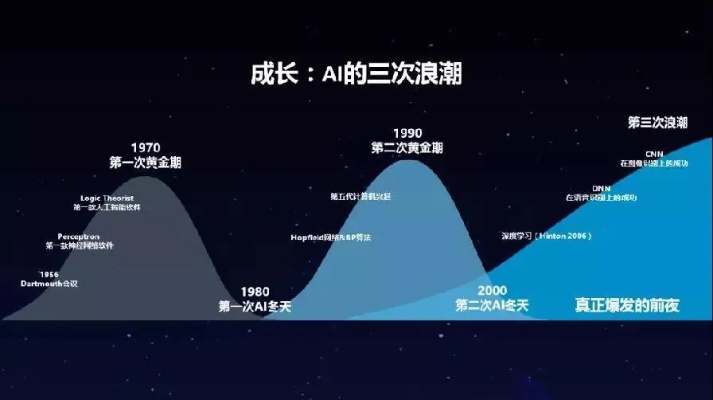 人工智能第三次浪潮 探究人工智能发展的新趋势