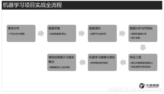 机器学习工作 了解机器学习工作的职责和技能要求