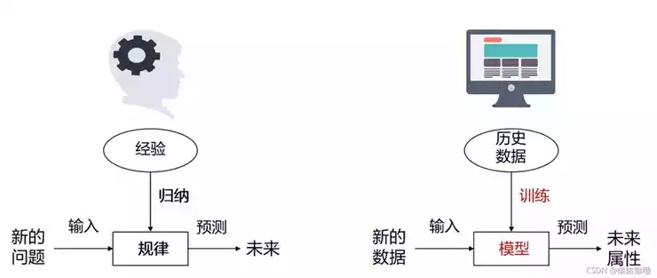 人工智能算法分类nlp 深入探讨nlp中的算法分类