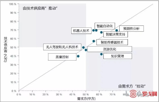 人工智能在经济领域的效益分析