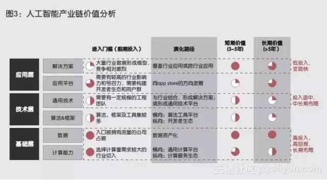 AI填充技术的应用前景与发展趋势