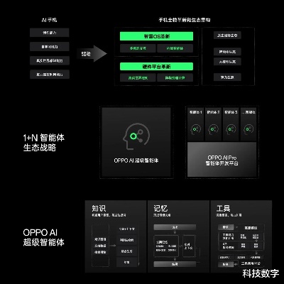 人工智能oppo系统 探秘oppo人工智能系统的核心技术