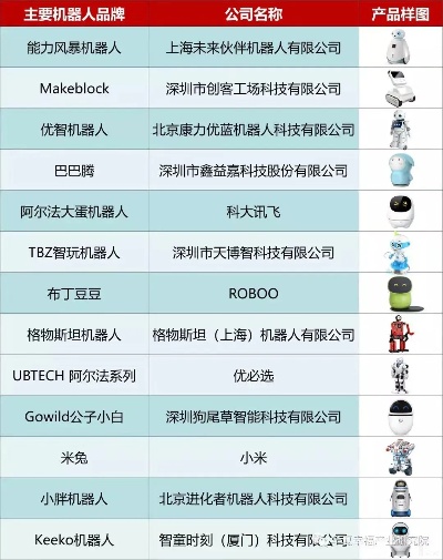 人工智能机器人哪个品牌好 全面评测机器人市场主流品牌