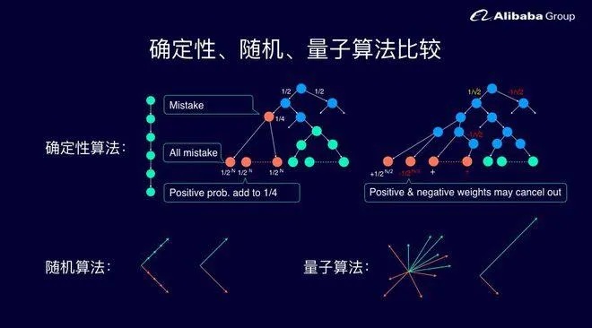 量子人工智能技术包括 探究量子计算在人工智能领域的应用