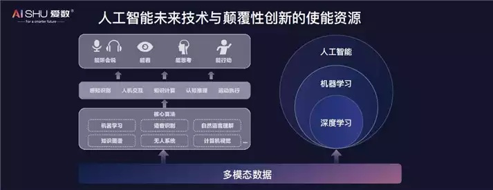 人工智能的机遇和挑战 探讨人工智能发展的前景与困境