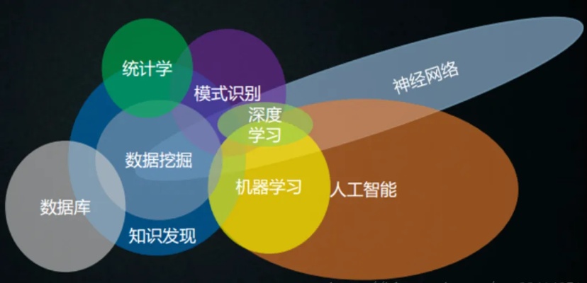 机器学习与深度学习的关联 深入探究机器学习与深度学习之间的联系