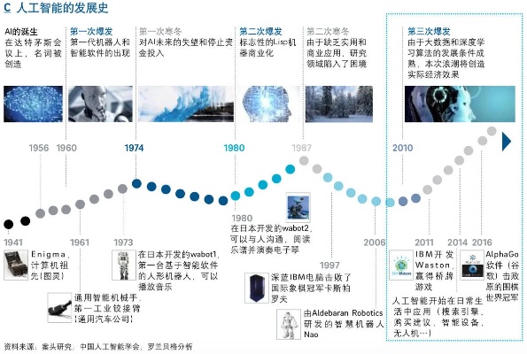 人工智能简史影响 探究人工智能对现代社会的影响和发展历程