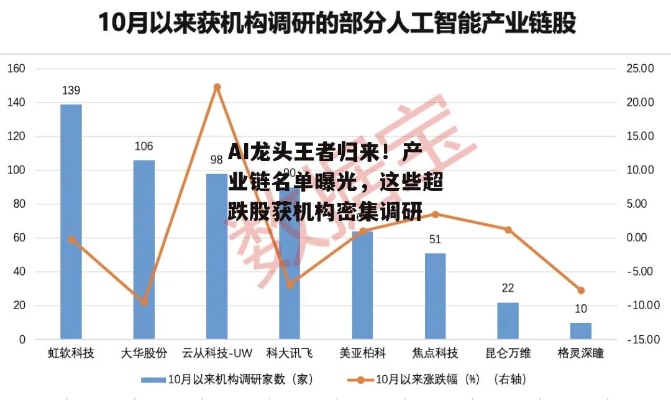 人工智能处理引擎龙头股 探索人工智能技术在处理引擎领域的应用前景