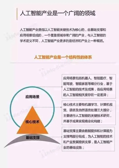 人工智能的具体应用 探究人工智能在各行业的应用案例