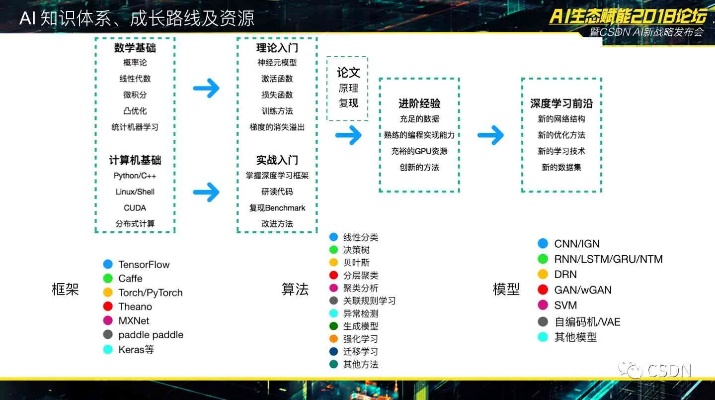 8大智能算法 详解人工智能核心技术
