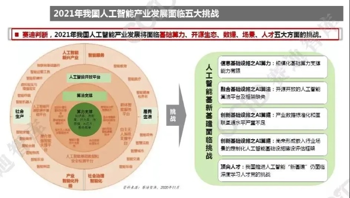 人工智能产业与工业互联网 探究两者的融合与发展趋势