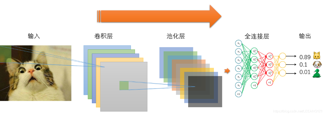 AI如何羽化 AI技术在图像处理中的应用